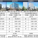 한숲스퀘어옐로우 이미지