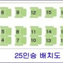 ☞ 2027년 1월 예약현황, 진도 대방어 부시리, 열기 우럭, 공현진 가자미, 수정중. 이미지