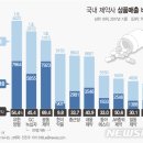 상위 10대 제약사, 매출액 40% '남의 약' 팔아 수익 이미지