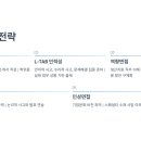 여천로L 네이버블로그