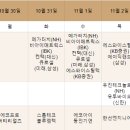 (주)에스와이바이오 이미지