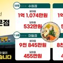 오공김밥 - 유성구 학하서로121번길 45-6 | 오공김밥