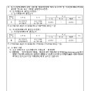 세마2지구 이미지
