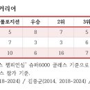 동일슈퍼 - 미추홀구 장천로48번길 16 | 동일슈퍼