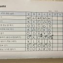 “간헐적 단식” 직접 해본 후기 이미지