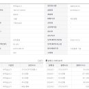 비투디에스