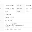 광안비치부동산공인중개사사무소 이미지