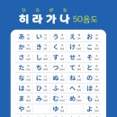 일본어기초 이미지