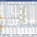 (주)다올산업
