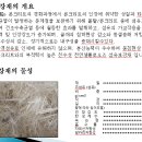 섬유보강재 (와이어메쉬 대체용 ) 무근콘크리트 첨가재 이미지