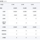 중대부속유치원 네이버블로그