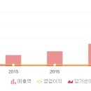 (주)우솔건설 네이버블로그