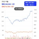 가락타운 1단지 만수 | 송파구임장 올림픽훼밀리타운 아파트 후기