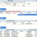 개소세 인하 2018 랜드로버 디스커버리 스포츠 TD4 SE 150마력 9월 프로모션 할인950만원 신한은행 마이카 자동차 할부 대출 금리3.8% 김요한팀장 견적 안내 이미지