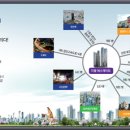 주안 지웰에스테이트 이미지
