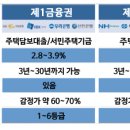 십정약국 네이버블로그