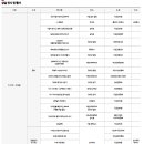 세종 행정사 이미지