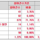 (주)위니아에이드