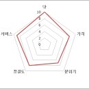 뚝배기 양평해장국(포천IC점)