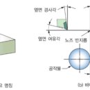 부여공구