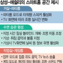 파티모드