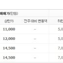 범안로7번길 이미지