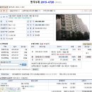 서울둔촌2동우편취급국