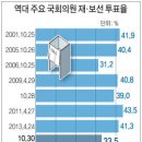 구의중앙의원 이미지