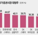 (주)바이오웨이브