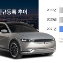 기아 BIKE 이미지