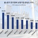LS커뮤니티
