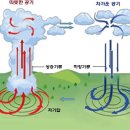 짐라운지 이미지