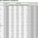 삼호토건(주) 이미지