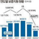 부산신보 보증 100만 건 돌파…강서·기장영업점도 곧 문연다 이미지