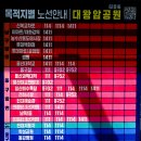 울산대왕암공원 이미지