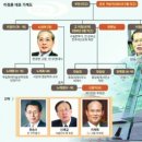 신흥기업