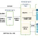 퇴직연금 적립금 운용현황 통계 용어 설명 이미지