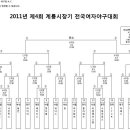2011년 제4회 계룡시장기 전국여자야구대회 대진 추첨 결과 이미지