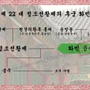 화빈 윤씨[和嬪 尹氏] - 조선 제 22 대 정조선황제의 후궁 이미지