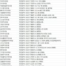 호호치과의원 이미지