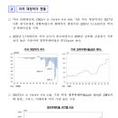 [동향분석] 미국 재정적자와 미국채금리 동향 및 전망 이미지