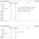 우주이앤씨