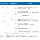 극동건설(주) 이미지