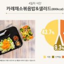 참살이김밥 이미지