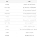 GS25안산팔곡점 이미지