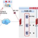 장터PC 네이버블로그