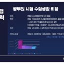 커넥츠프랩김해학원