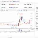동일푸드 네이버블로그