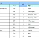 다스오토 이미지