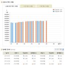 [금시세] 2011년 7월 25일 금시세표 이미지